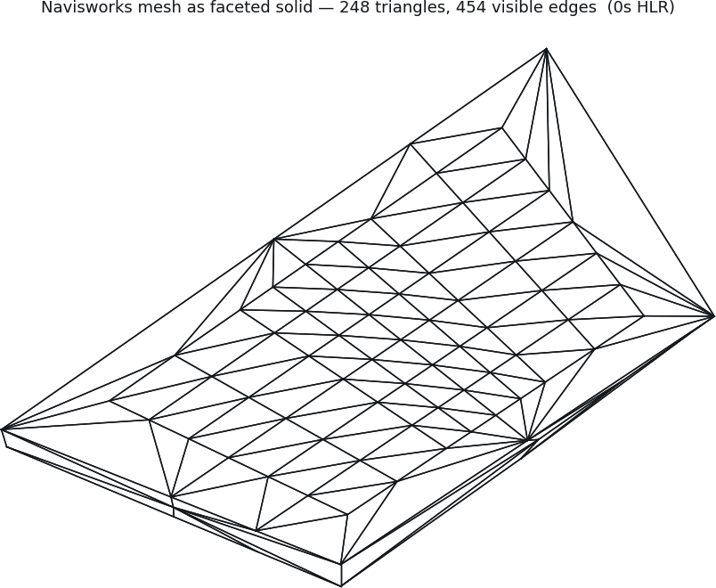 Twisted plate as a Navisworks mesh